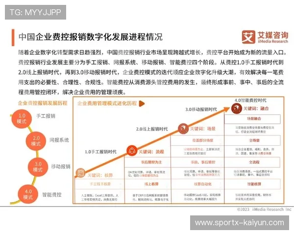 体育服务供应链向数字化平台化方向发展