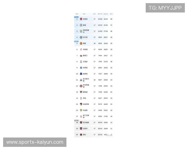Opta发布英超历史总积分榜：曼联2588分居首，曼城1933分排第六