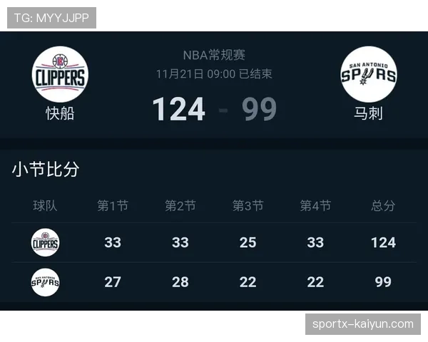 战报：马刺负于爵士，正式确定西部垫底排名